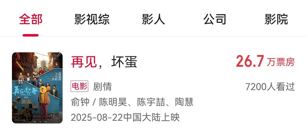 吴京出品电影《再见<strong></p>
<p>璞泰来股票</strong>，坏蛋》撤档，上映6天票房仅26.7万元