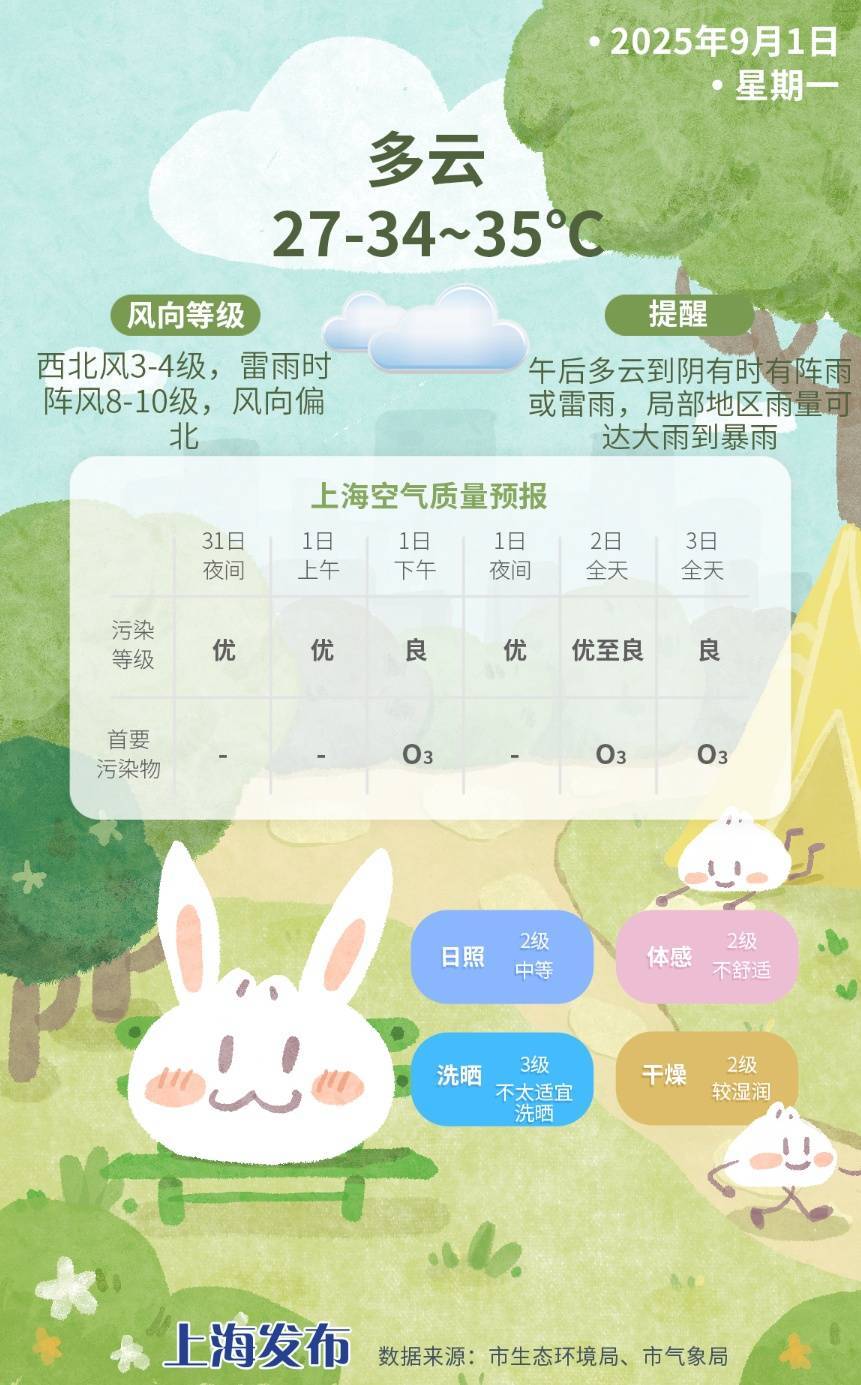 上海今日将现局部大雨到暴雨<strong></p>
<p>股票下跌</strong>，注意防风防雨防雷电！后半周“秋老虎”要来
