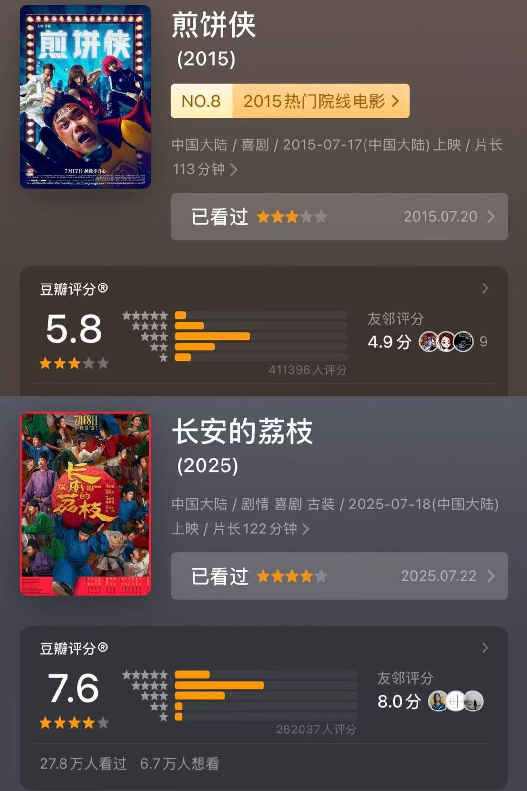 十年来口碑最佳暑期档<strong></p>
<p>黑马股票</strong>，电影却卖不动了？