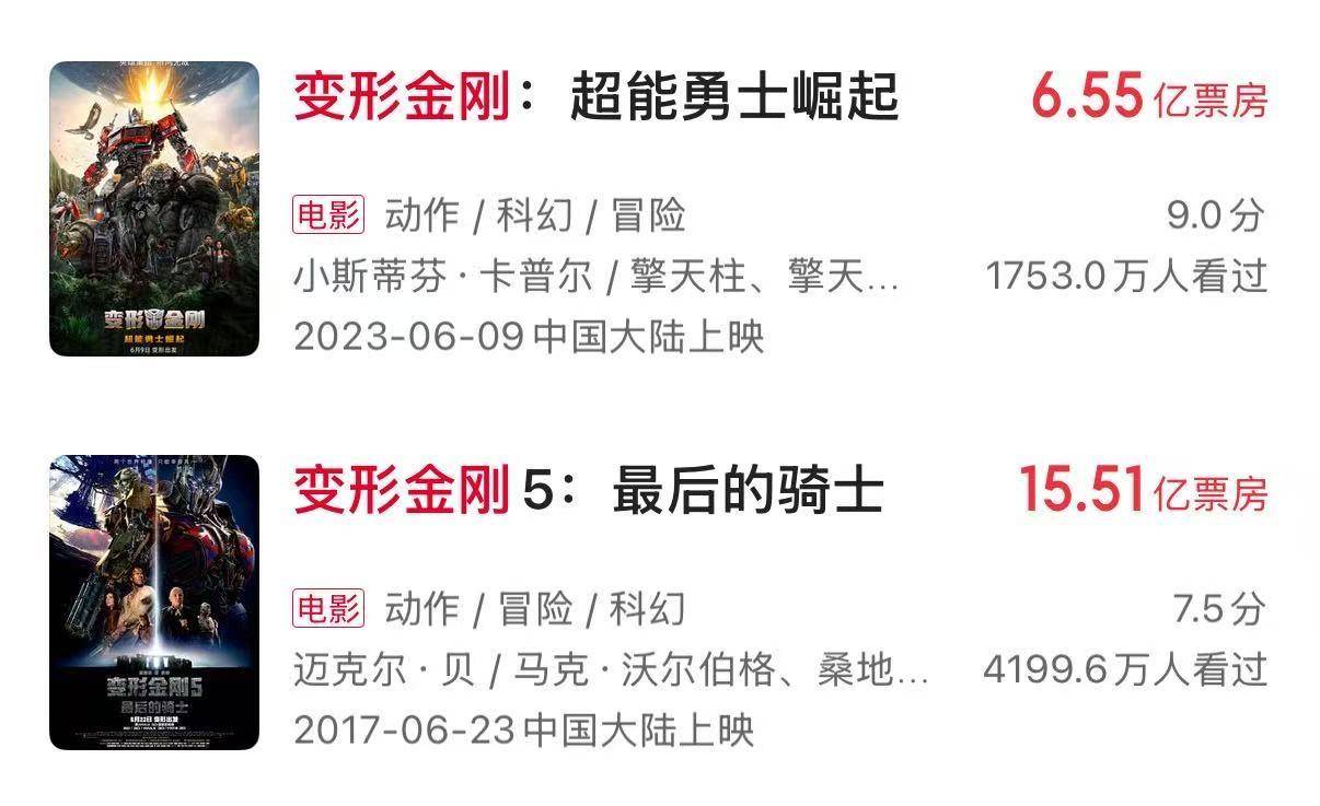 十年来口碑最佳暑期档<strong></p>
<p>黑马股票</strong>，电影却卖不动了？