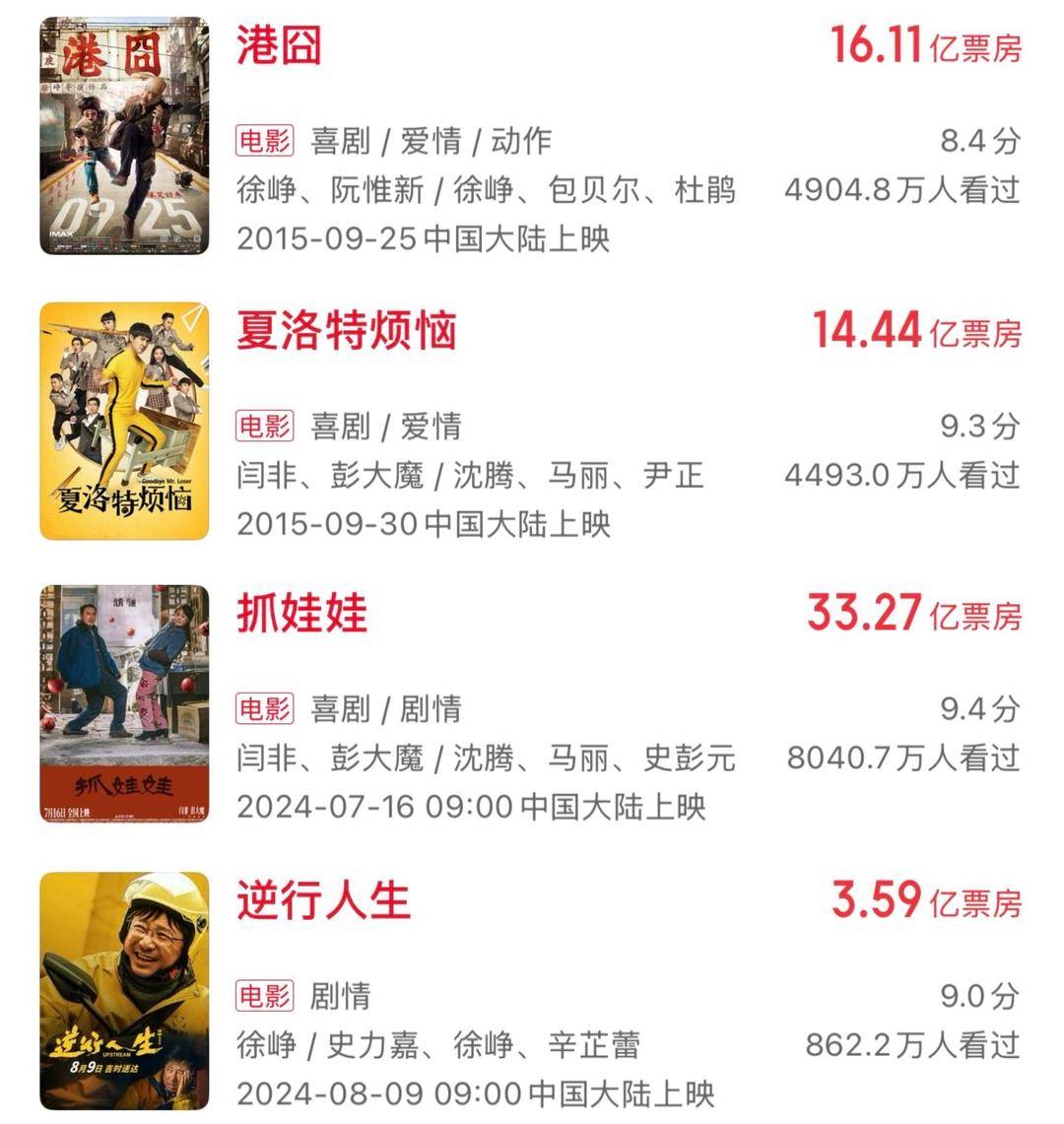 十年来口碑最佳暑期档<strong></p>
<p>黑马股票</strong>，电影却卖不动了？