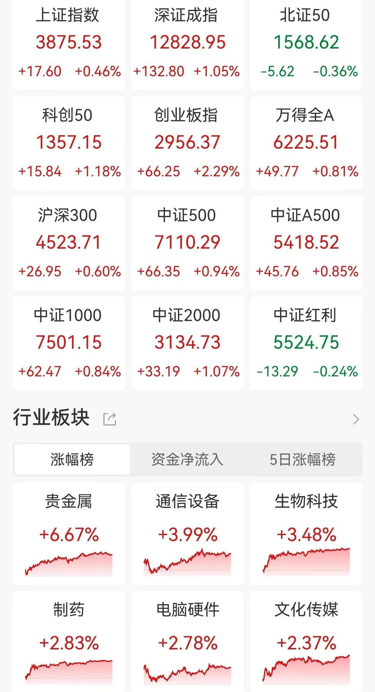杨德龙：A股本轮牛市启动背后逻辑<strong></p>
<p>黑马股票</strong>，五路资金流入市场！宏观决定仓位，政策决定方向，美联储9月降息概率较高