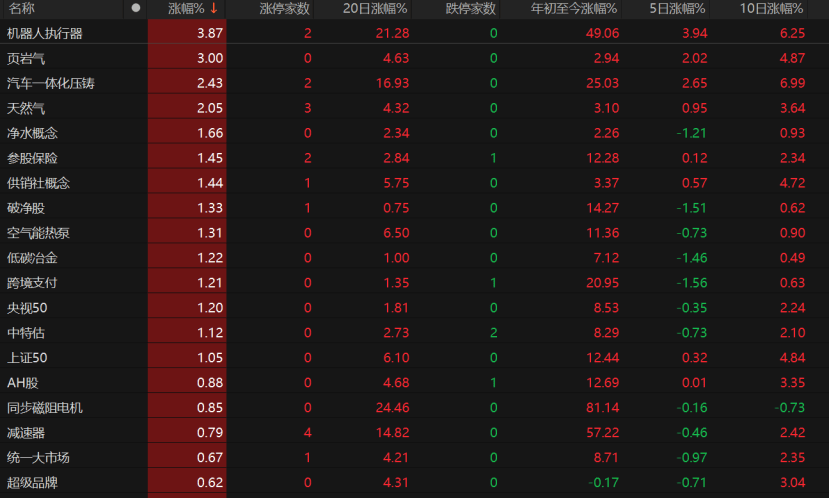 A股回调<strong></p>
<p>股票开户流程</strong>！原因为何？