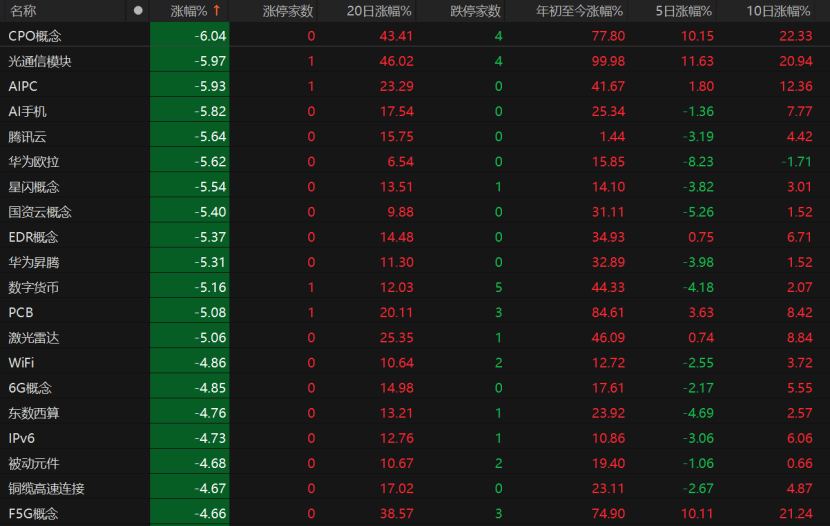 A股回调<strong></p>
<p>股票开户流程</strong>！原因为何？