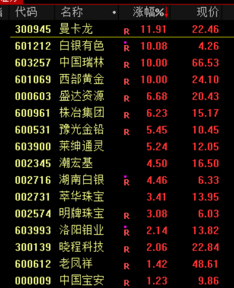 A股<strong></p>
<p>股票开户流程</strong>，突发异动！超4000股下跌，原因找到了！
