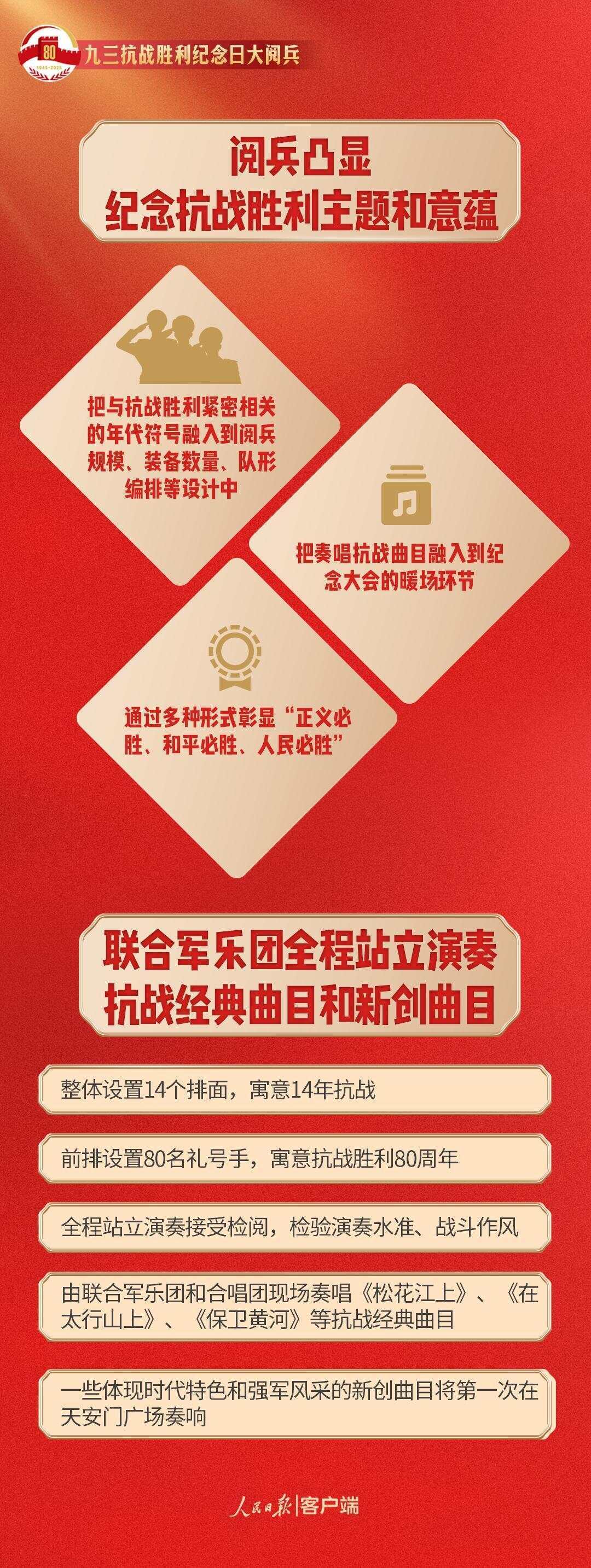 今天<strong></p>
<p>股票开户流程</strong>，我们为什么需要九三大阅兵？