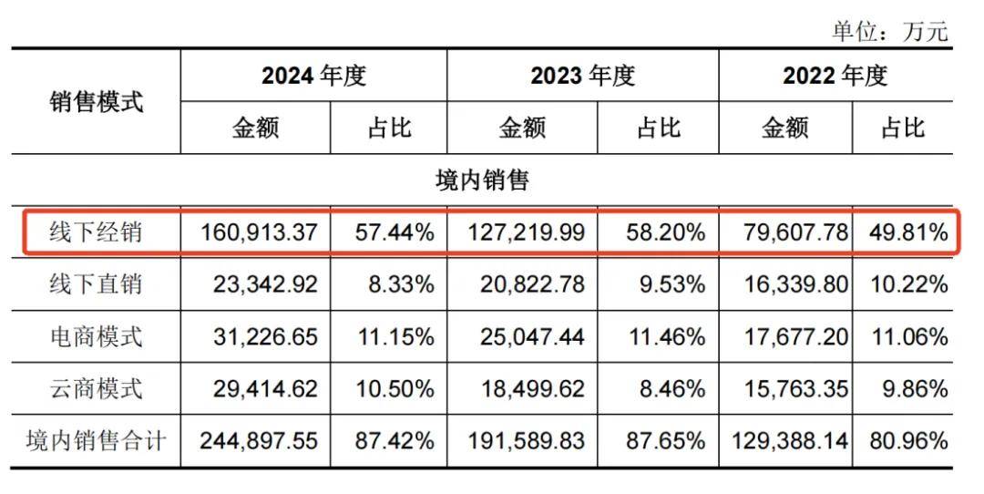 一年净赚5亿！佛山兄妹干出行业第一股<strong></p>
<p>股票开户流程</strong>，市值超300亿