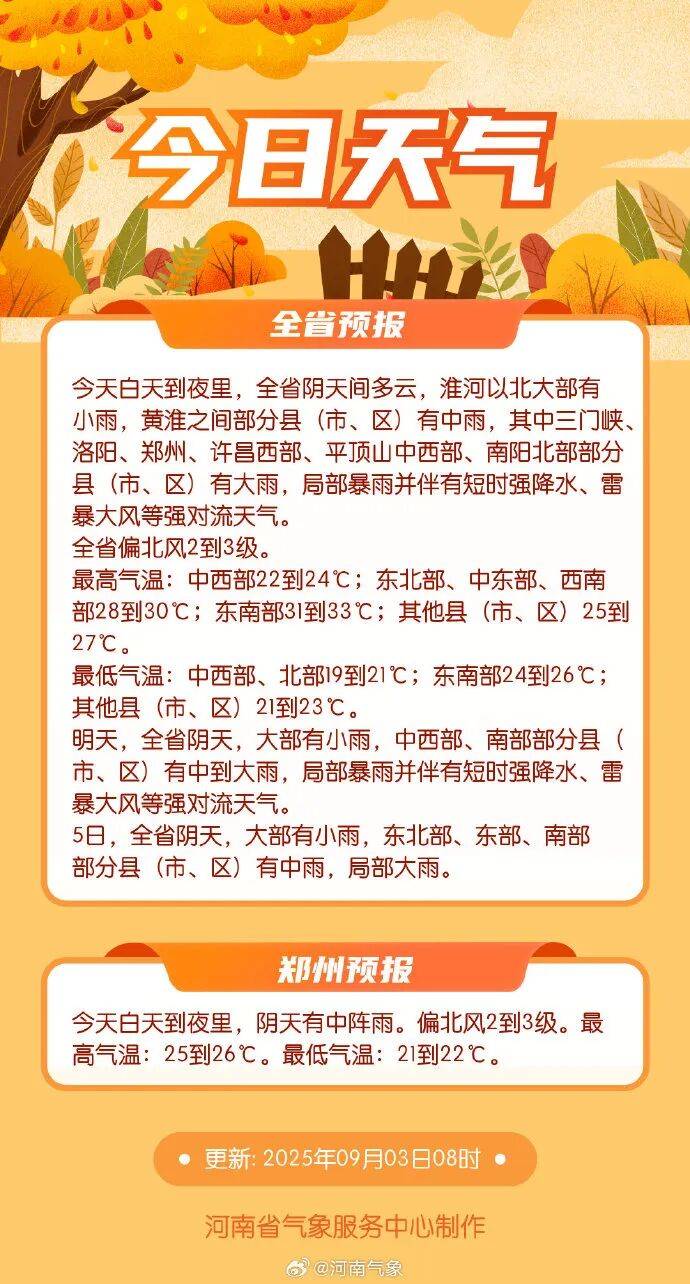 最低气温19℃！河南部分地区大雨<strong></p>
<p>股票开户流程</strong>，局部暴雨并伴有短时强降水+雷暴大风