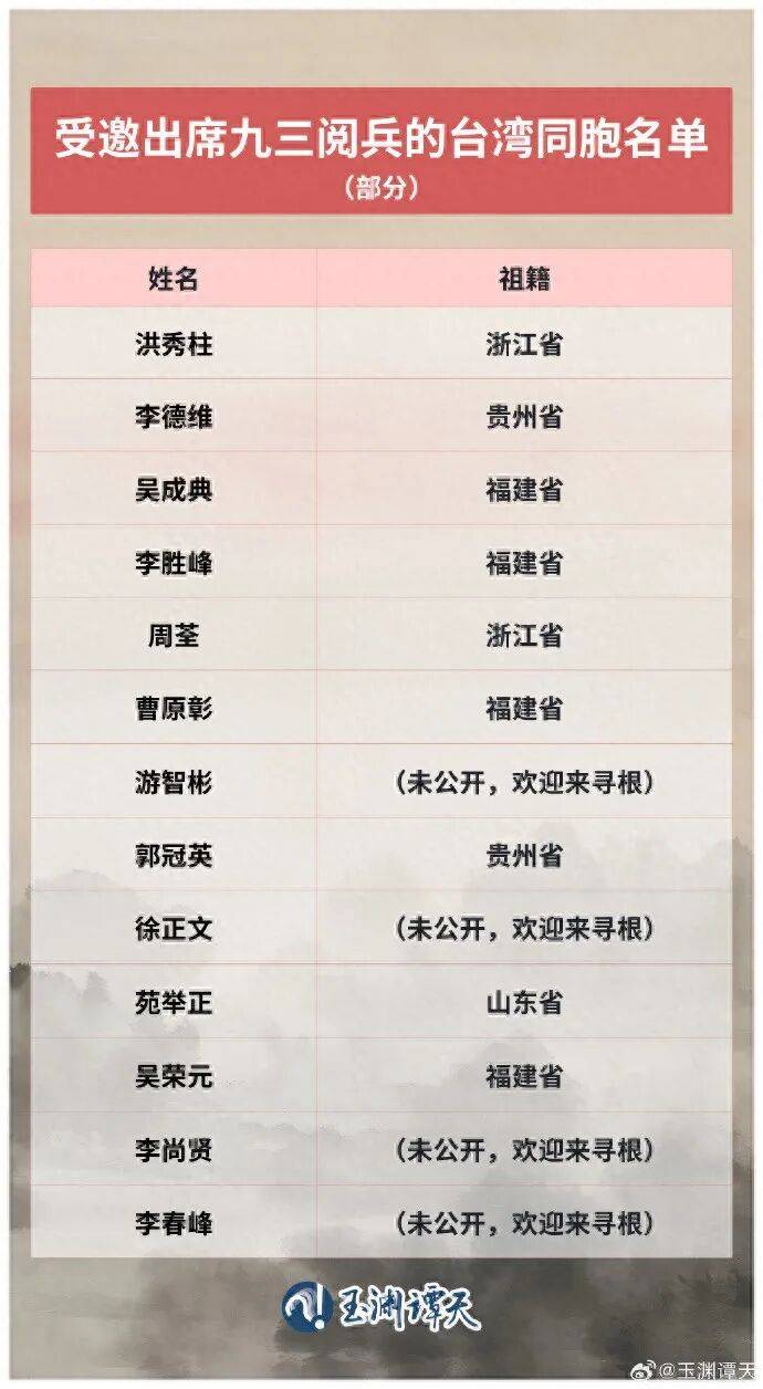 受邀出席阅兵的台湾同胞名单公布<strong></p>
<p>最便宜的股票</strong>，祖籍覆盖福建、浙江、山东、贵州等抗战时期重要战场或战略支点