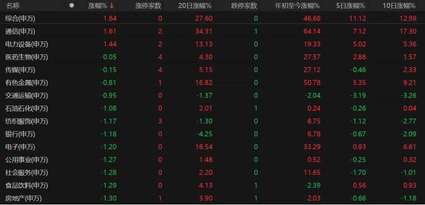 A股缩量回调<strong></p>
<p>最便宜的股票</strong>，下一步如何操作？