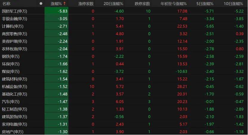 A股缩量回调<strong></p>
<p>最便宜的股票</strong>，下一步如何操作？