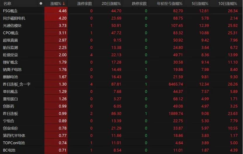 A股缩量回调<strong></p>
<p>最便宜的股票</strong>，下一步如何操作？