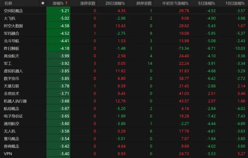 A股缩量回调<strong></p>
<p>最便宜的股票</strong>，下一步如何操作？