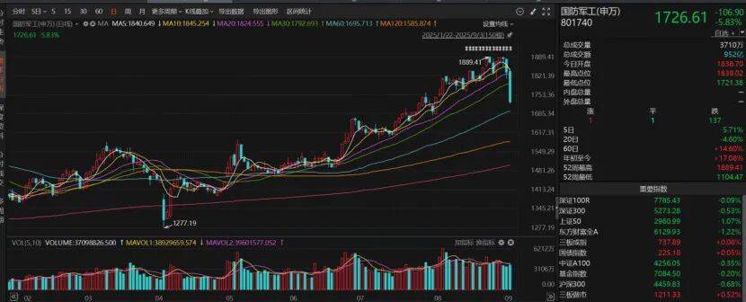 A股缩量回调<strong></p>
<p>最便宜的股票</strong>，下一步如何操作？