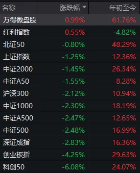 久违的深跌出现了<strong></p>
<p>大疆股票</strong>，下一步思路是什么？