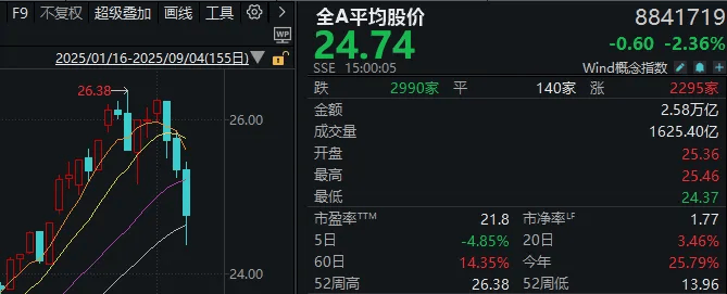 久违的深跌出现了<strong></p>
<p>大疆股票</strong>，下一步思路是什么？