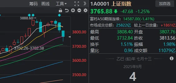 久违的深跌出现了<strong></p>
<p>大疆股票</strong>，下一步思路是什么？