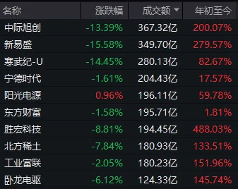 久违的深跌出现了<strong></p>
<p>大疆股票</strong>，下一步思路是什么？