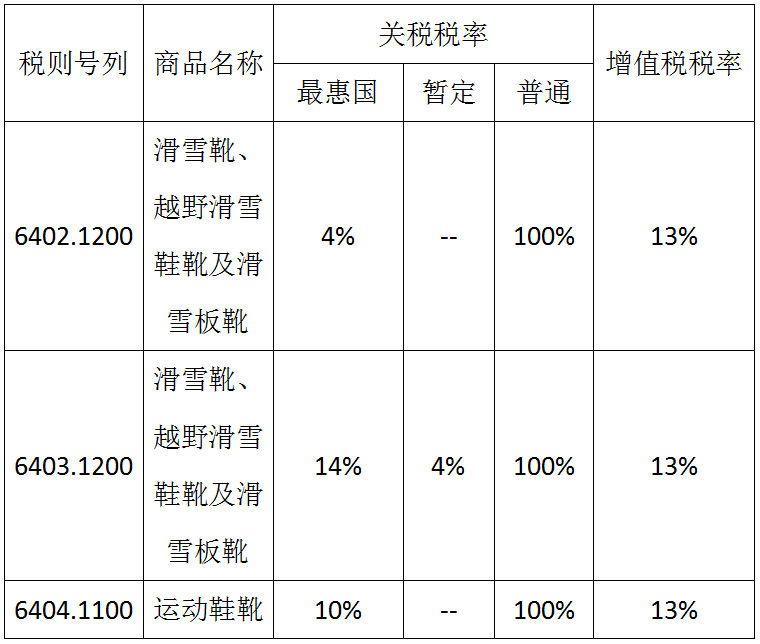 实用宝典｜滑雪鞋靴申报指南