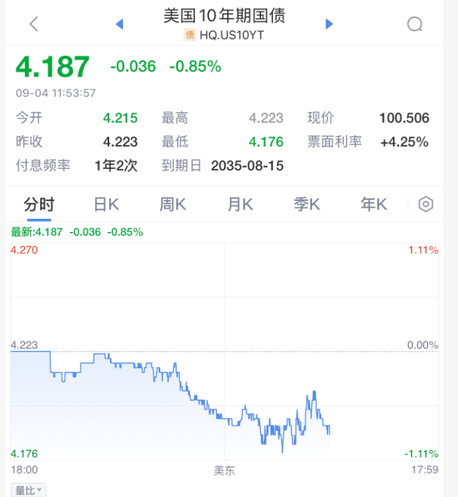 今夜！美联储<strong></p>
<p>大疆股票</strong>，降息重磅消息