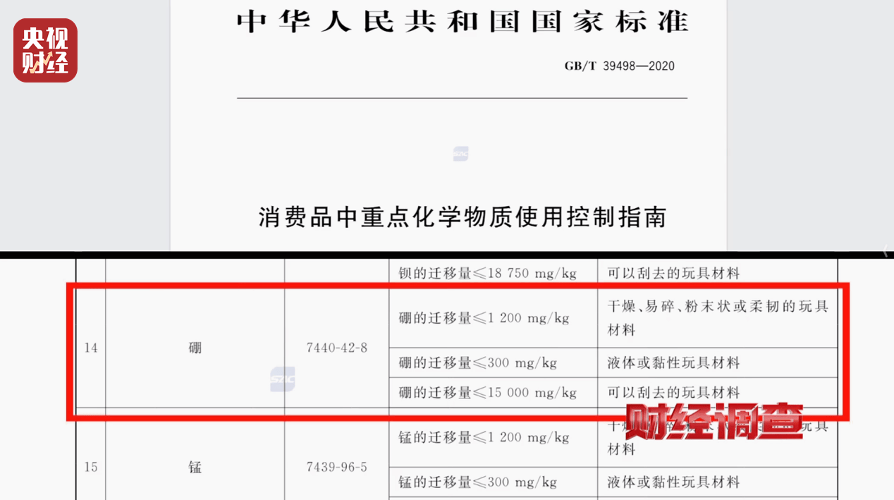 警惕手边的“毒”玩具！有毒硼砂成解压软泥玩具配料<strong></p>
<p>股票名词解释</strong>，《财经调查》曝光→