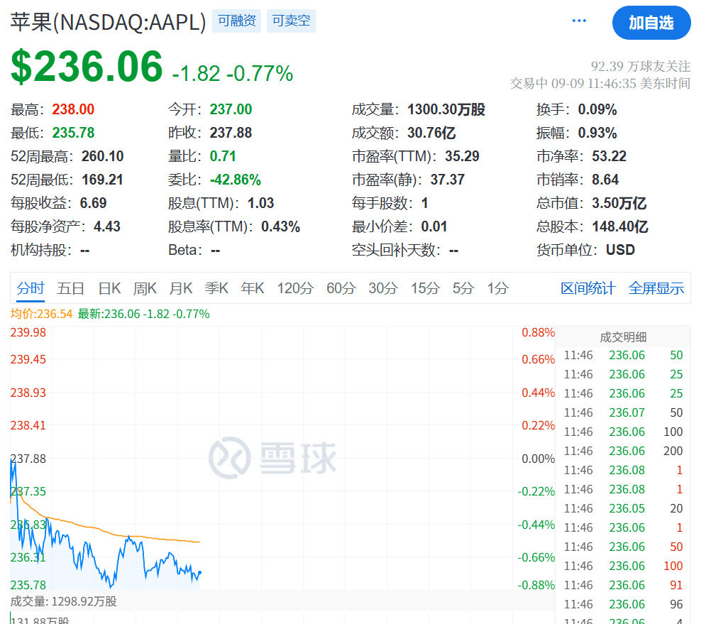 今夜！美联储<strong></p>
<p>兰州黄河股票</strong>，降息大消息