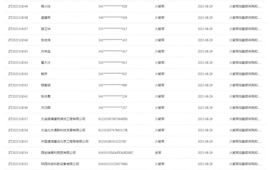 终身禁止<strong></p>
<p>兰州黄河股票</strong>！火箭军倒查九年 揪出采购掮客 围标央企浮出水面