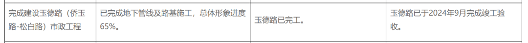 深圳一市政路被指修好迟迟不通车竟成停车场<strong></p>
<p>兰州黄河股票</strong>？官方：即将开通