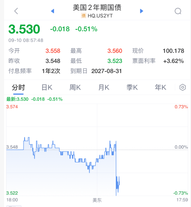 刚刚！美联储<strong></p>
<p>兰州黄河股票</strong>，降息大消息！直线拉升！