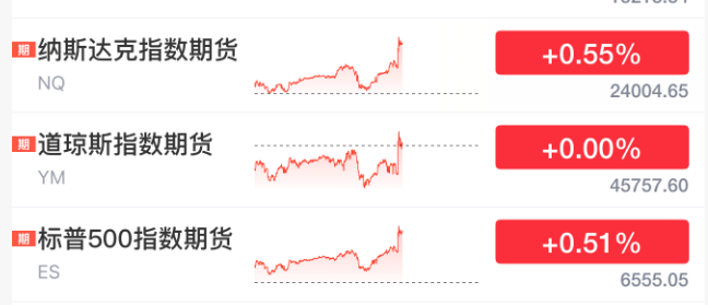 刚刚！美联储<strong></p>
<p>兰州黄河股票</strong>，降息大消息！直线拉升！