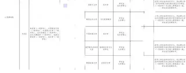 山西博物院陷招聘争议<strong></p>
<p>兰州黄河股票</strong>，东南亚博士很尴尬