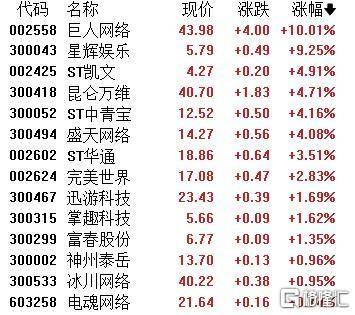 A股收评：主要指数集体收涨！通信服务、CPO板块活跃<strong></p>
<p>兰州黄河股票</strong>，电池股走势疲软