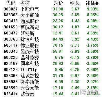A股收评：主要指数集体收涨！通信服务、CPO板块活跃<strong></p>
<p>兰州黄河股票</strong>，电池股走势疲软