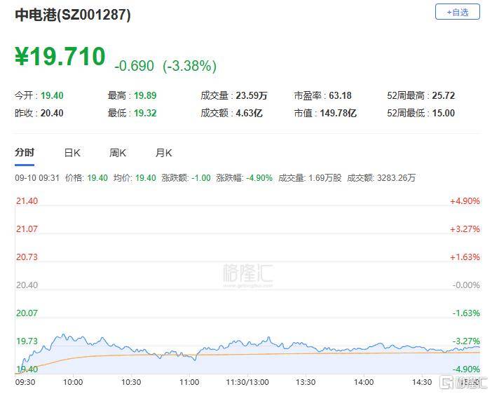 A股收评：主要指数集体收涨！通信服务、CPO板块活跃<strong></p>
<p>兰州黄河股票</strong>，电池股走势疲软