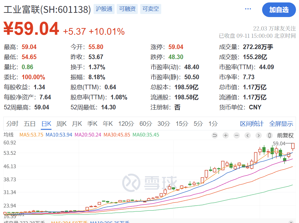 暴涨原因<strong></p>
<p>保龄宝股票</strong>，找到了！疯狂星期四，科技股的暴力美学