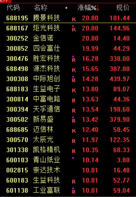 暴涨原因<strong></p>
<p>保龄宝股票</strong>，找到了！疯狂星期四，科技股的暴力美学