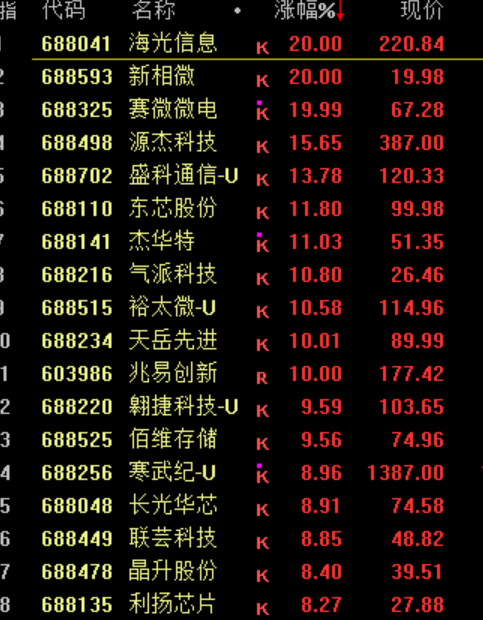 暴涨原因<strong></p>
<p>保龄宝股票</strong>，找到了！疯狂星期四，科技股的暴力美学