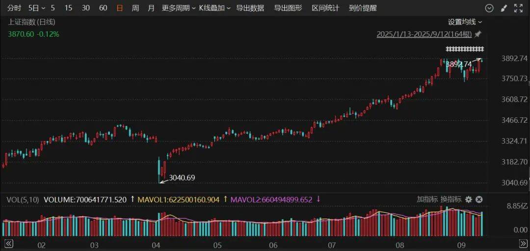 603516<strong></p>
<p>远大智能股票</strong>，四连板！600376，8天7涨停