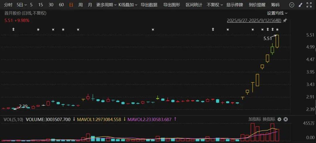 603516<strong></p>
<p>远大智能股票</strong>，四连板！600376，8天7涨停