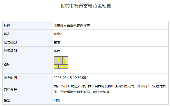 今天可能又有冰雹！短时强降水、局地10级大风<strong></p>
<p>远大智能股票</strong>，北京两预警齐发