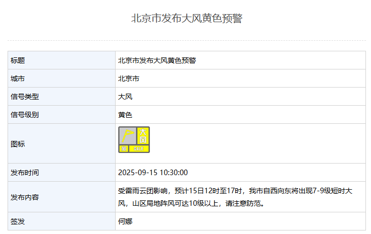 今天可能又有冰雹！短时强降水、局地10级大风<strong></p>
<p>远大智能股票</strong>，北京两预警齐发