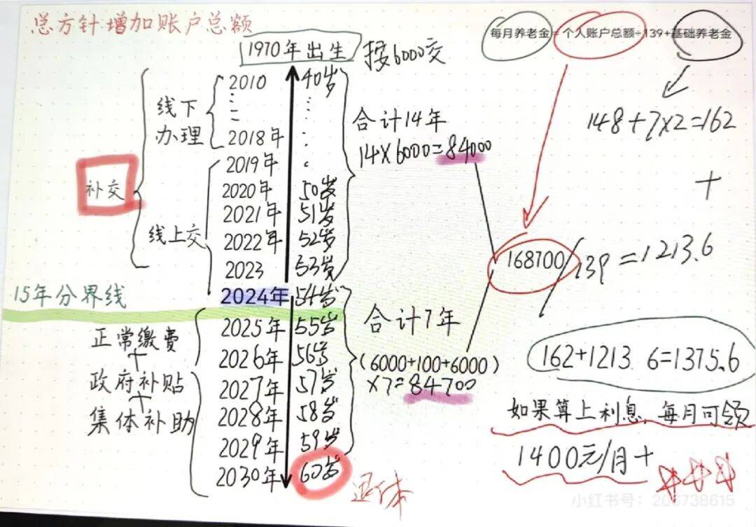 城市打工人<strong></p>
<p>宁波海运股票</strong>，花十几万回村给父母补缴社保