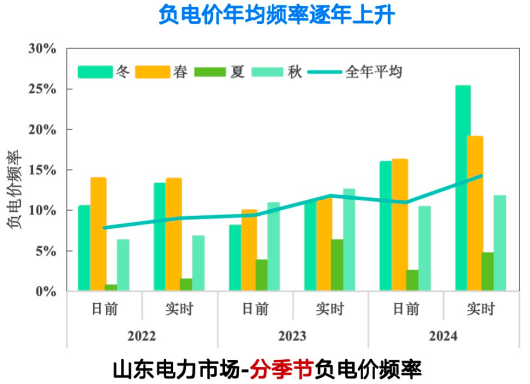 负电价日益频繁<strong></p>
<p>宁波海运股票</strong>，谁受损谁受益，如何应对？