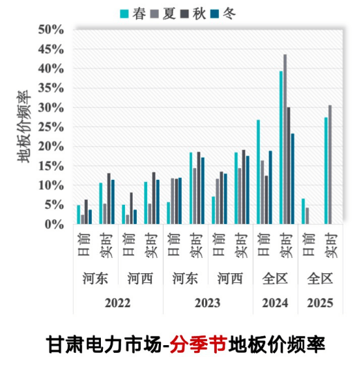 负电价日益频繁<strong></p>
<p>宁波海运股票</strong>，谁受损谁受益，如何应对？