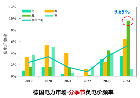 负电价日益频繁<strong></p>
<p>宁波海运股票</strong>，谁受损谁受益，如何应对？