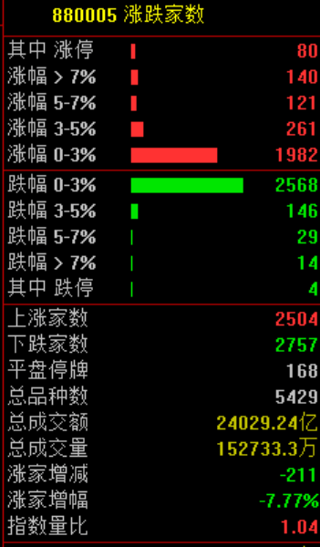 暴涨<strong></p>
<p>金城医药股票</strong>！上新闻联播了！