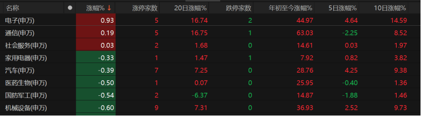 A股午后急跌<strong></p>
<p>山东威达股票</strong>，什么情况？