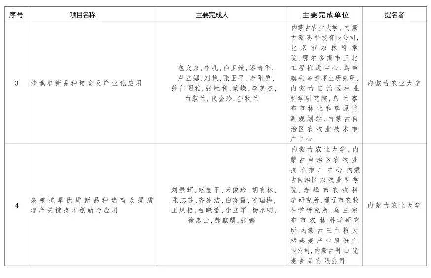 内蒙古自治区党委 自治区人民政府关于2024年度自治区科学技术奖励的决定