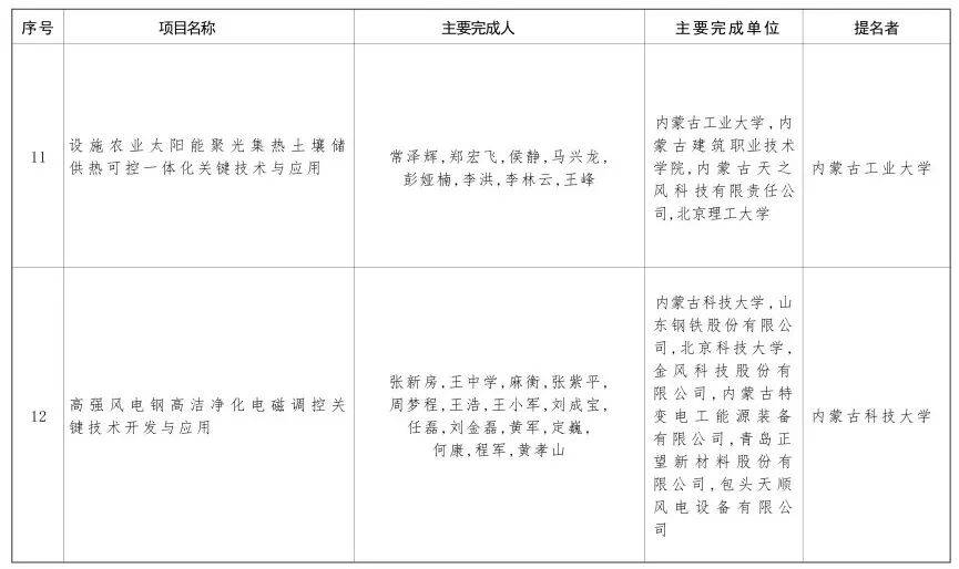 内蒙古自治区党委 自治区人民政府关于2024年度自治区科学技术奖励的决定