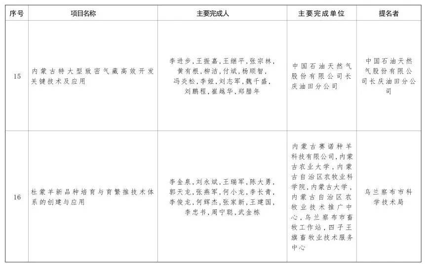 内蒙古自治区党委 自治区人民政府关于2024年度自治区科学技术奖励的决定